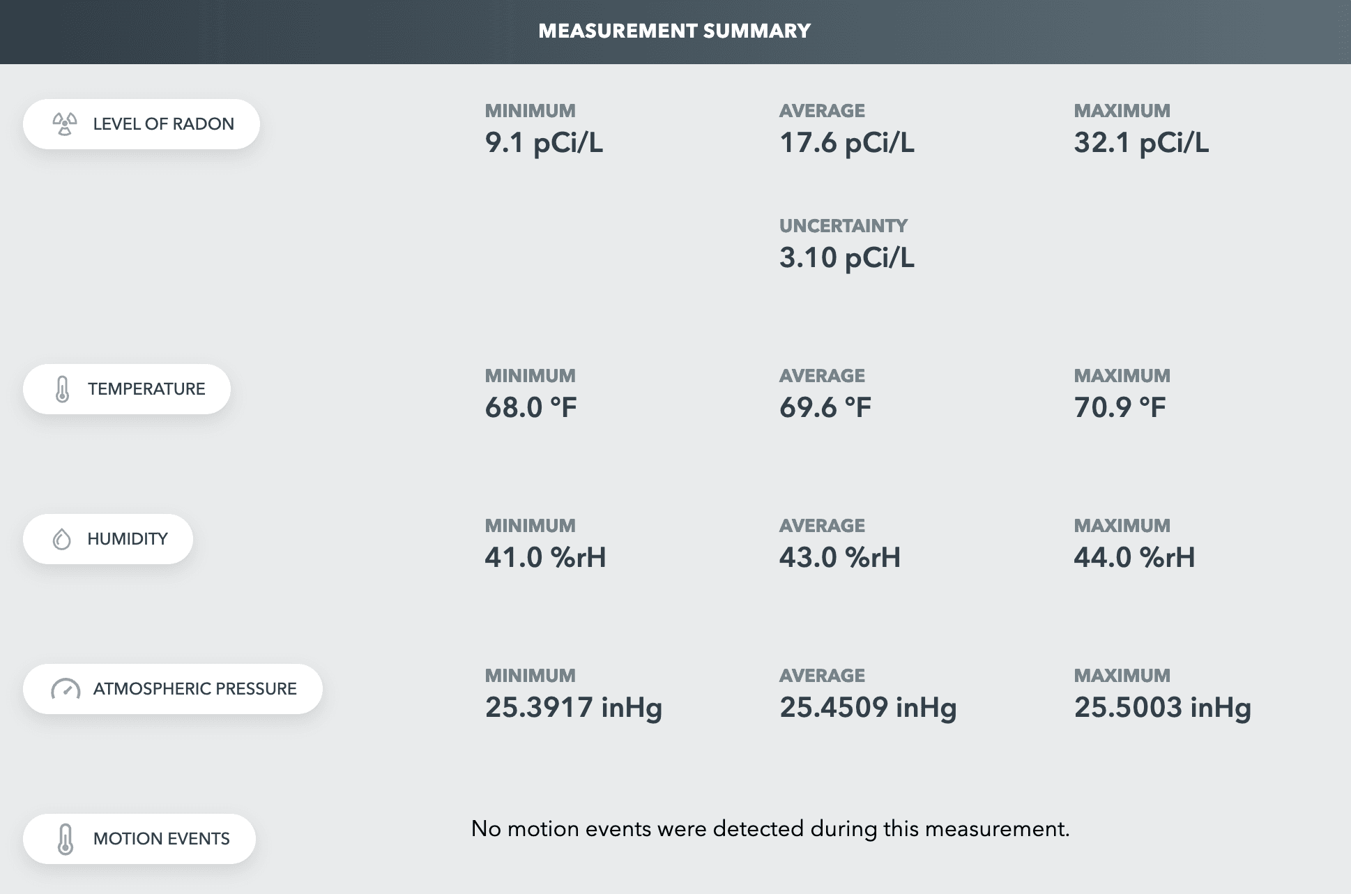 Measurement Summary